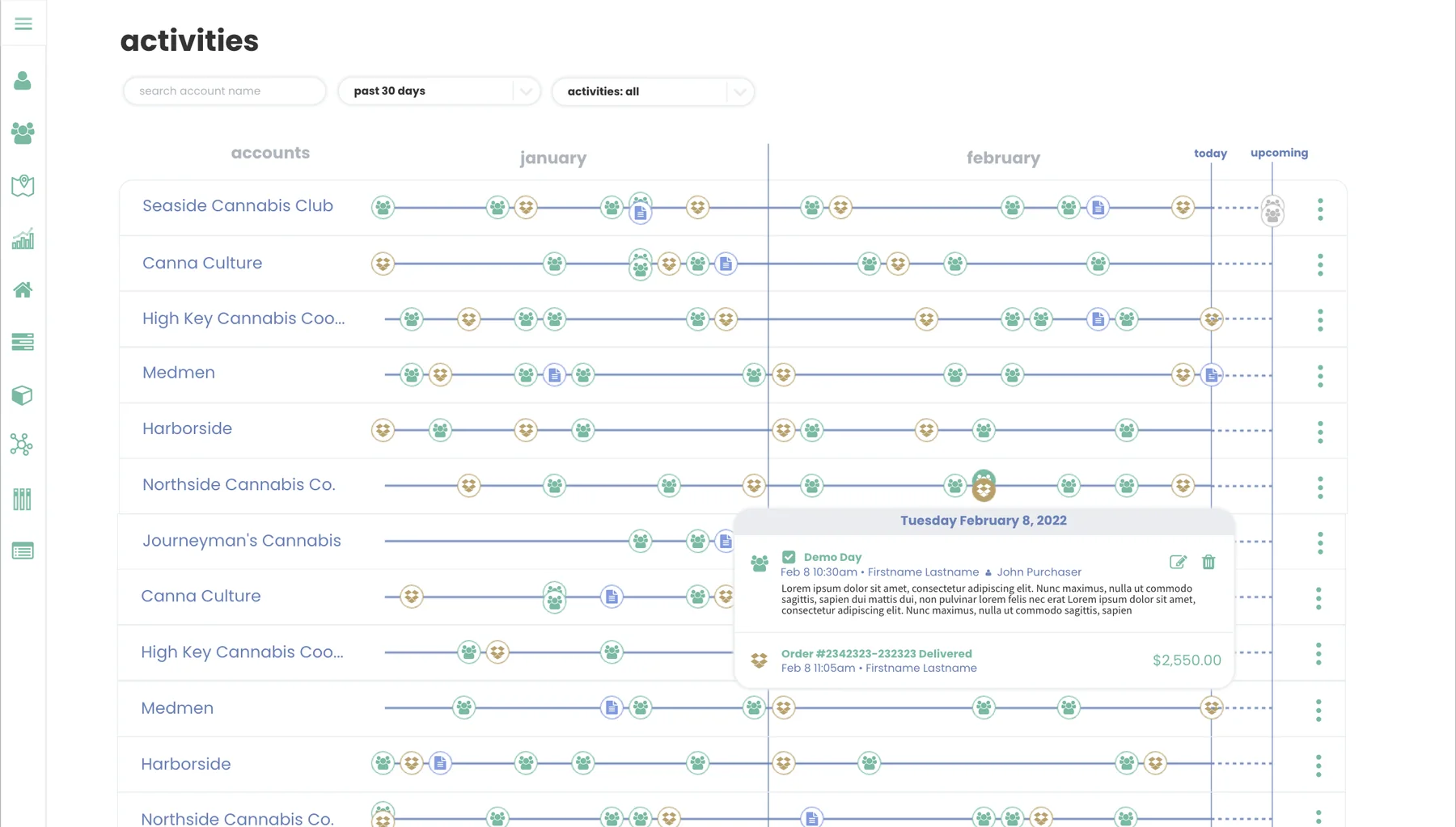 Activity dashboard: every account as a timeline across months, with a day expanded to its visits and orders